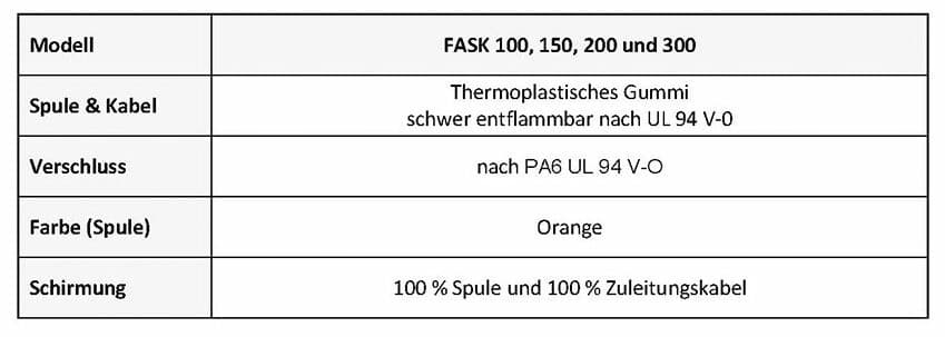Tabelle Material