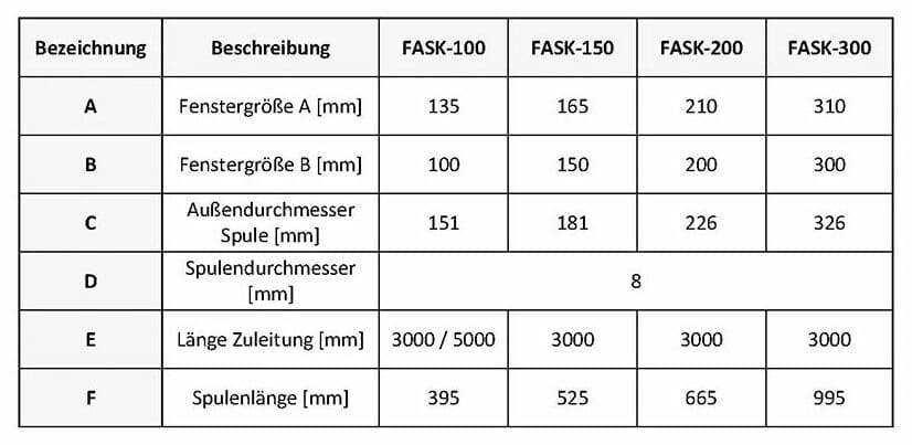 Tabelle Abmessungen